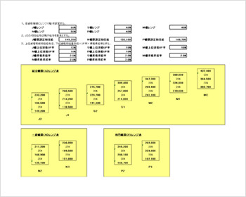 給与レンジ表（範囲給）の設計