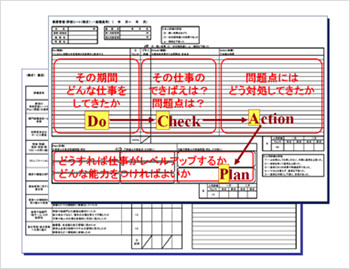 業務管理・評価シート（Do－CAPシート）の設計