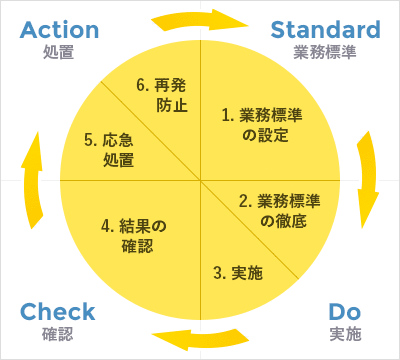 社会福祉法人の業務標準の策定