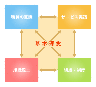 社会福祉法人の就業規則、諸規定の策定